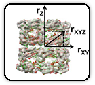 Targeted conformational search with map-restrained self-guided Langevin dynamics: application to flexible fitting into electron microscopic density maps.